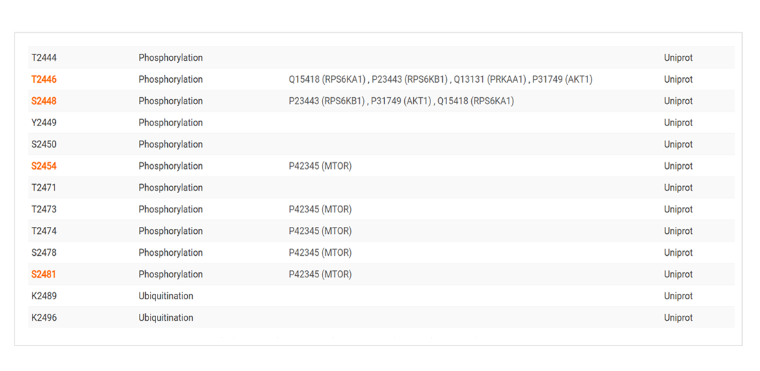 三维抗原可视化 3D-Epitope View —微观一目了然磷酸化数据库11