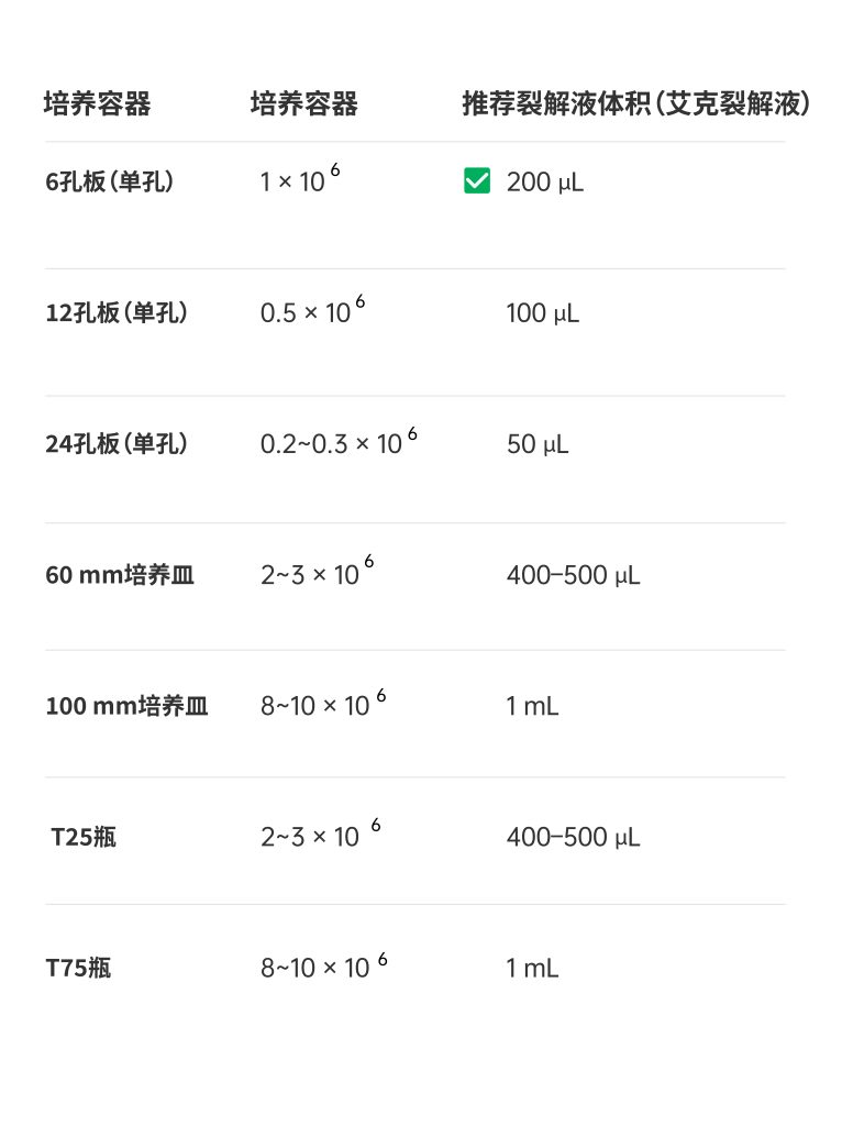 X-RIPA UltraMix预混裂解液