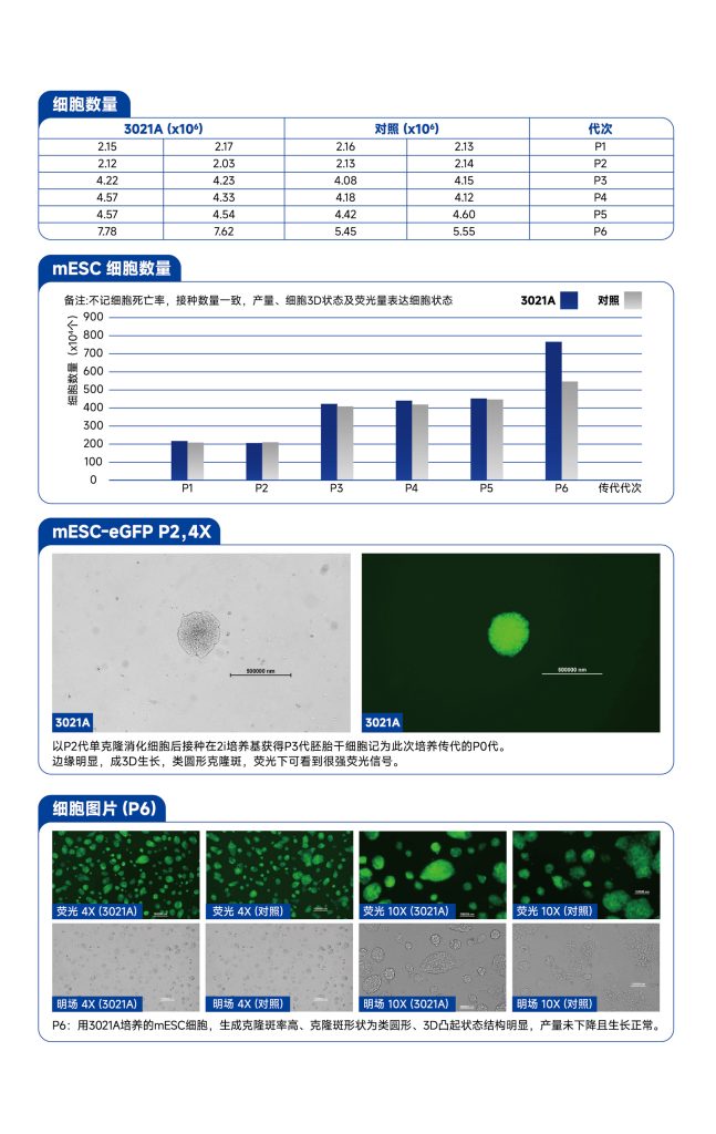 3021A,Umedium金牌胎牛血清
