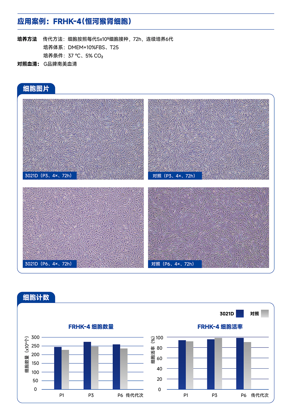 3021D,Umedium南美胎牛血清