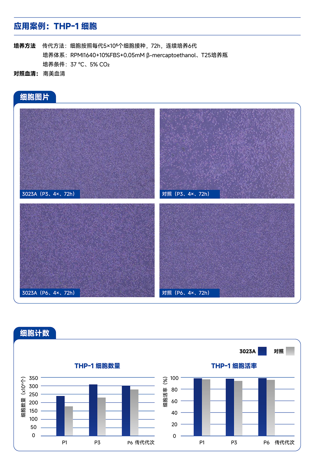 3023A,Umedium铜牌胎牛血清